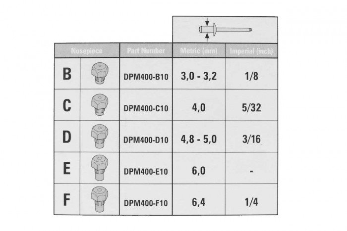 ЗАКЛЕПОЧНИК POP Emhart PS25