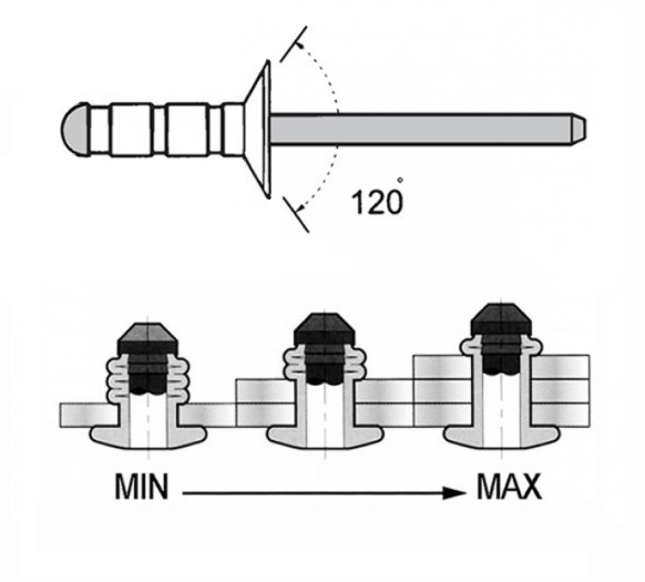 Заклепка многозажимная 3,2x12,5 Ал/сталь потайной бортик