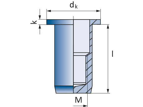 Заклепка закрытая стандартный бортик М10